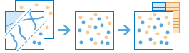 Workflow-Diagramm des Werkzeugs "Layer zusammenführen" Workflow-Diagramm des Werkzeugs "Layer zusammenführen"