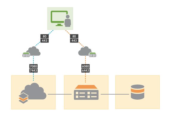 ArcGIS Enterprise-Basisbereitstellungen auf mehreren Computern ArcGIS Enterprise-Basisbereitstellungen auf mehreren Computern