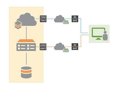 Diagramm für ArcGIS Enterprise-Basisbereitstellung Diagramm für ArcGIS Enterprise-Basisbereitstellung