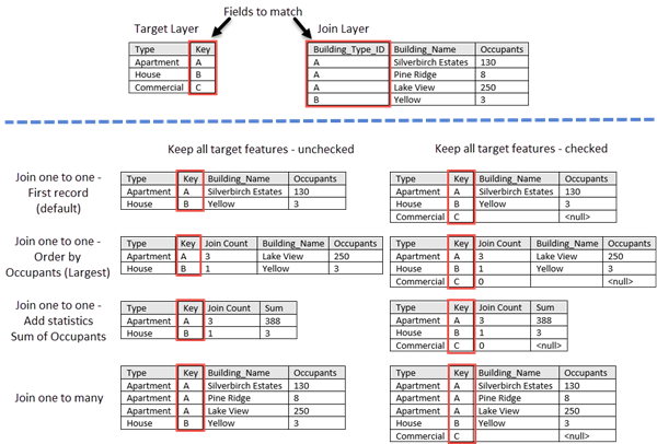 Beispiele für die Verbindung von eins zu viele und eins zu eins Beispiele für die Verbindung von eins zu viele und eins zu eins