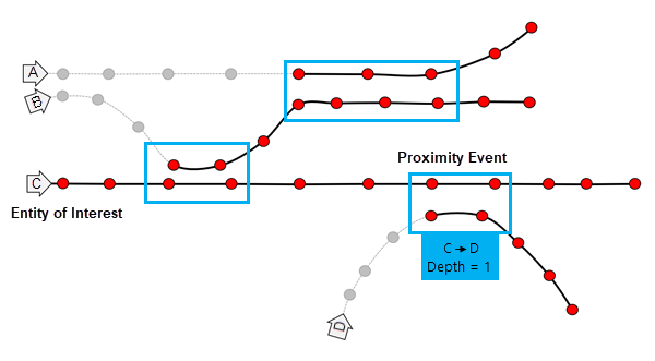 Werkzeug "Ereignisse in der Nähe verfolgen" – Diagramm 4. Werkzeug "Ereignisse in der Nähe verfolgen" – Diagramm 4.