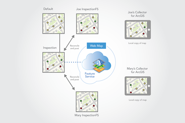 Mit der Version "Inspection" abgeglichene und zurückgeschriebene Änderungen Mit der Version "Inspection" abgeglichene und zurückgeschriebene Änderungen