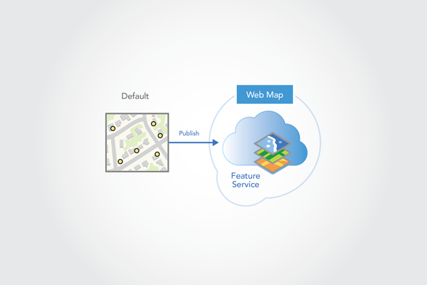 Veröffentlichung des Feature-Service aus der Default-Version Veröffentlichung des Feature-Service aus der Default-Version